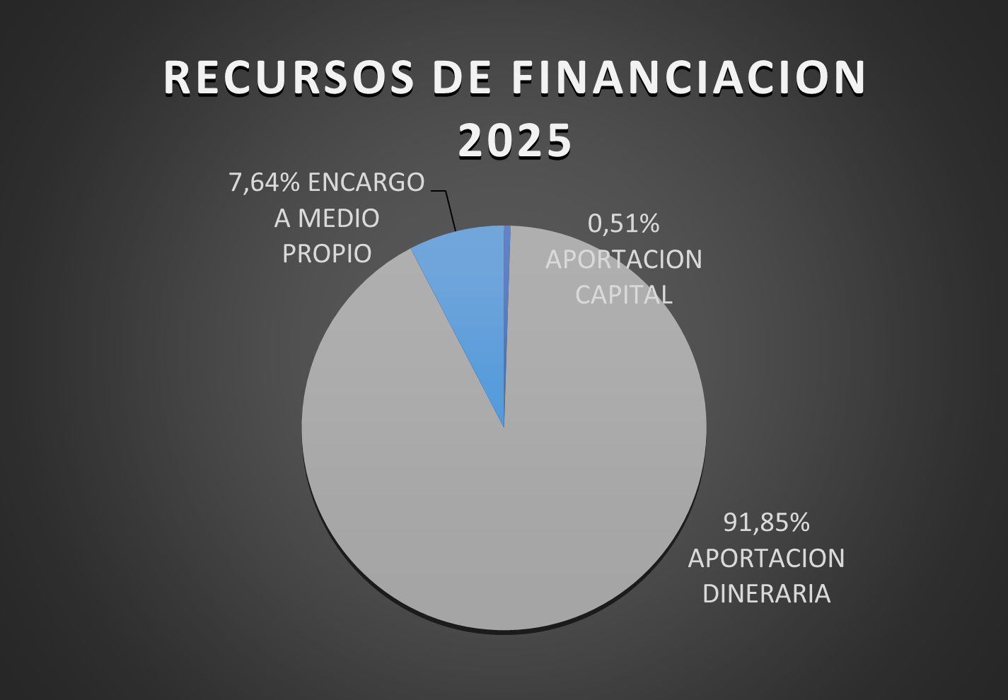 Recursos 2025